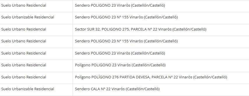 Terreno en venta en Vinaròs, Castellón